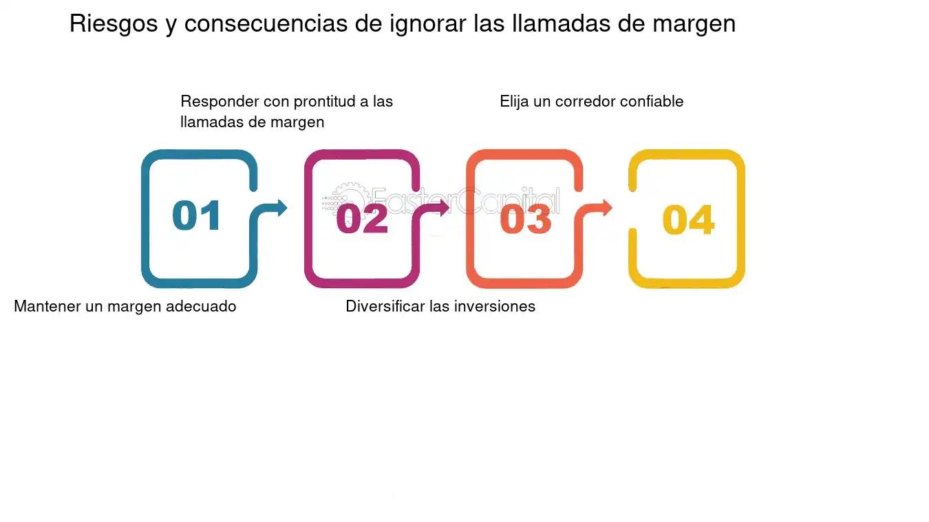 El Impacto de los Riesgos No Financieros en las Empresas: Un Análisis Detallado - Qué factores afectan la situación financiera de una empresa cual es el efecto de la empresa ignorada en finanzas - Qué factores afectan la situación financiera de una empresa