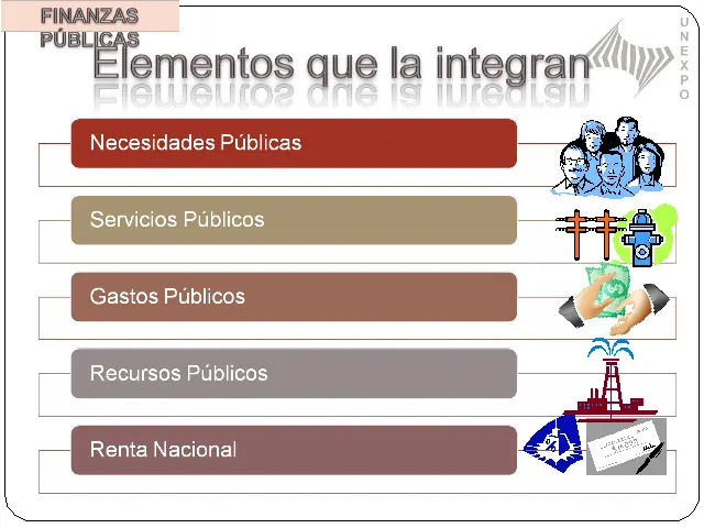 elementos que intervienen en las finanzas - Qué factores influyen en las finanzas