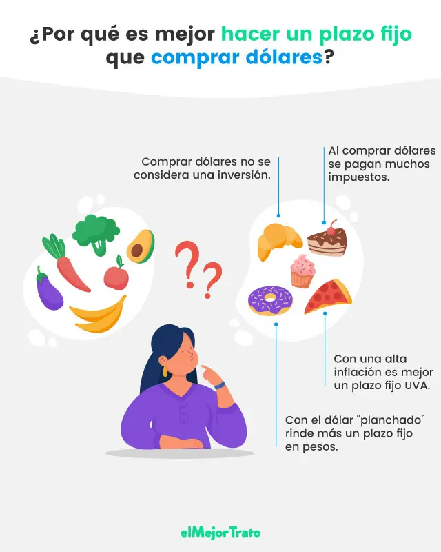 Conviene tener un Fondo de Inversión con la subida del dólar? - Qué FCI le gana a la inflación conviene tener fondo de inversion con la subida del dolar - Qué FCI le gana a la inflación