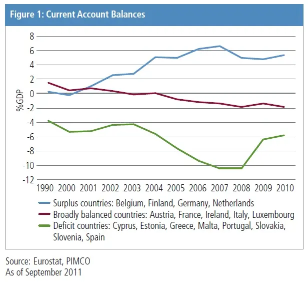 La Crisis del Euro: Causas y Consecuencias de un Desastre Económico - Qué fue lo que provocó la crisis económica causas de la crisis del euro - Qué fue lo que provocó la crisis económica