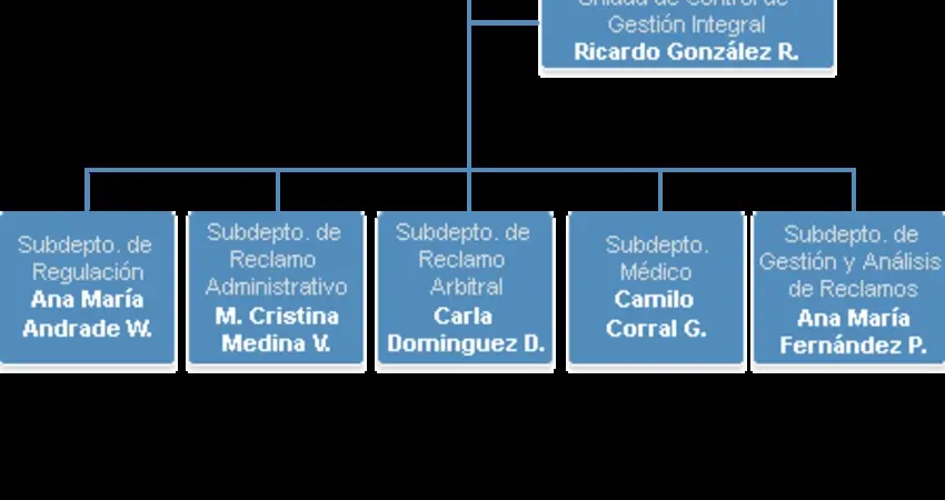 funciones y sub funciones del depto de administracion y finanzas - Qué función tiene el departamento de administración