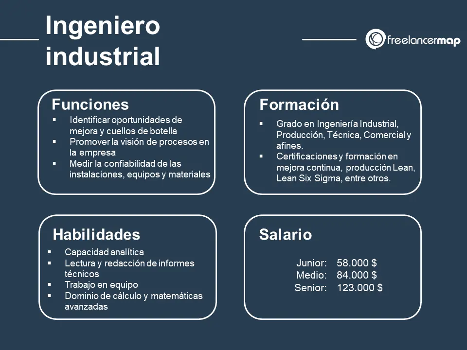 funciones de un ingeniero industrial en el area de finanzas - Qué funciones desarrolla un ingeniero industrial