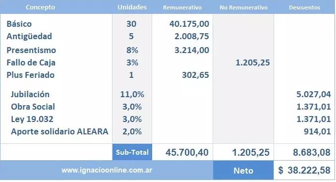 como armar la inversion inicial de una agencia de quiniela - Qué ganancias deja una agencia de lotería