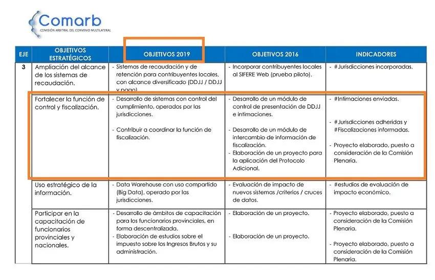 Convenio Multilateral de Inversión: Guía Completa para Empresarios - Qué gastos son computables en un Convenio Multilateral convenio multilateral inversion - Qué gastos son computables en un Convenio Multilateral