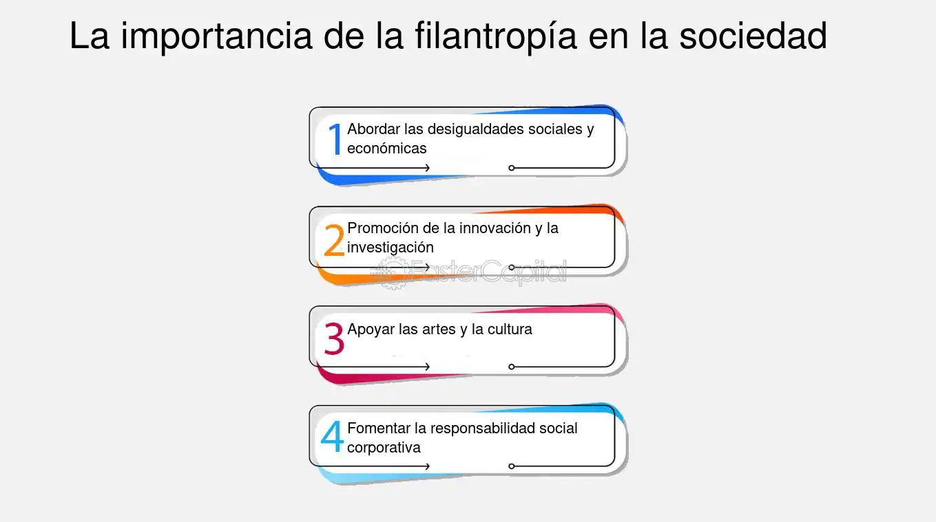 desafios de la inversion social privada y la filantropia - Qué genera la inversión social estratégica en el entorno