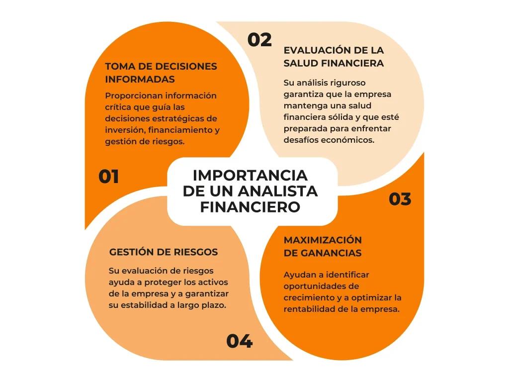 Analista de Tesorería y Finanzas: Guía Completa de Salarios y Funciones - Qué hace el analista de tesorería analista de tesoreria y finanzas tallion - Qué hace el analista de tesorería
