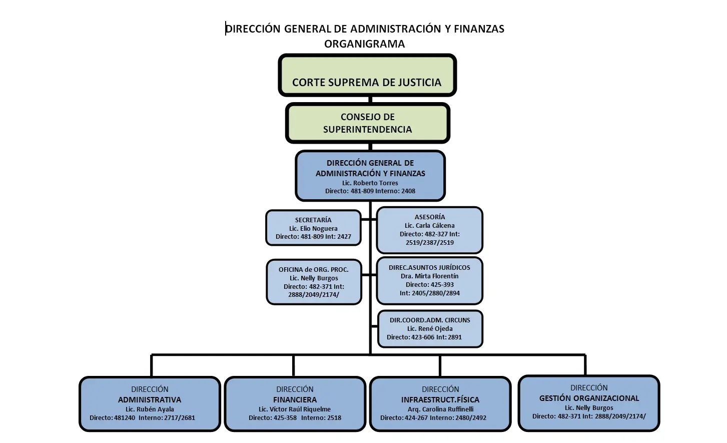 ministerio de finanzas asuntos juridicos - Qué hace el departamento de asuntos jurídicos
