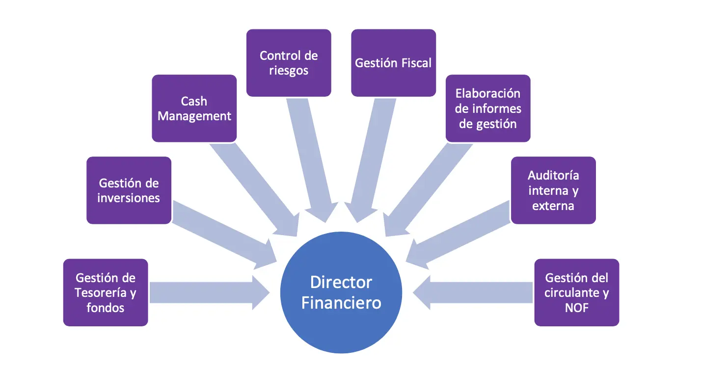 El Departamento de Inversión: Un Motor de Crecimiento para las Empresas - Qué hace el departamento de inversión cual es la funcion del departamento de inversion - Qué hace el departamento de inversión