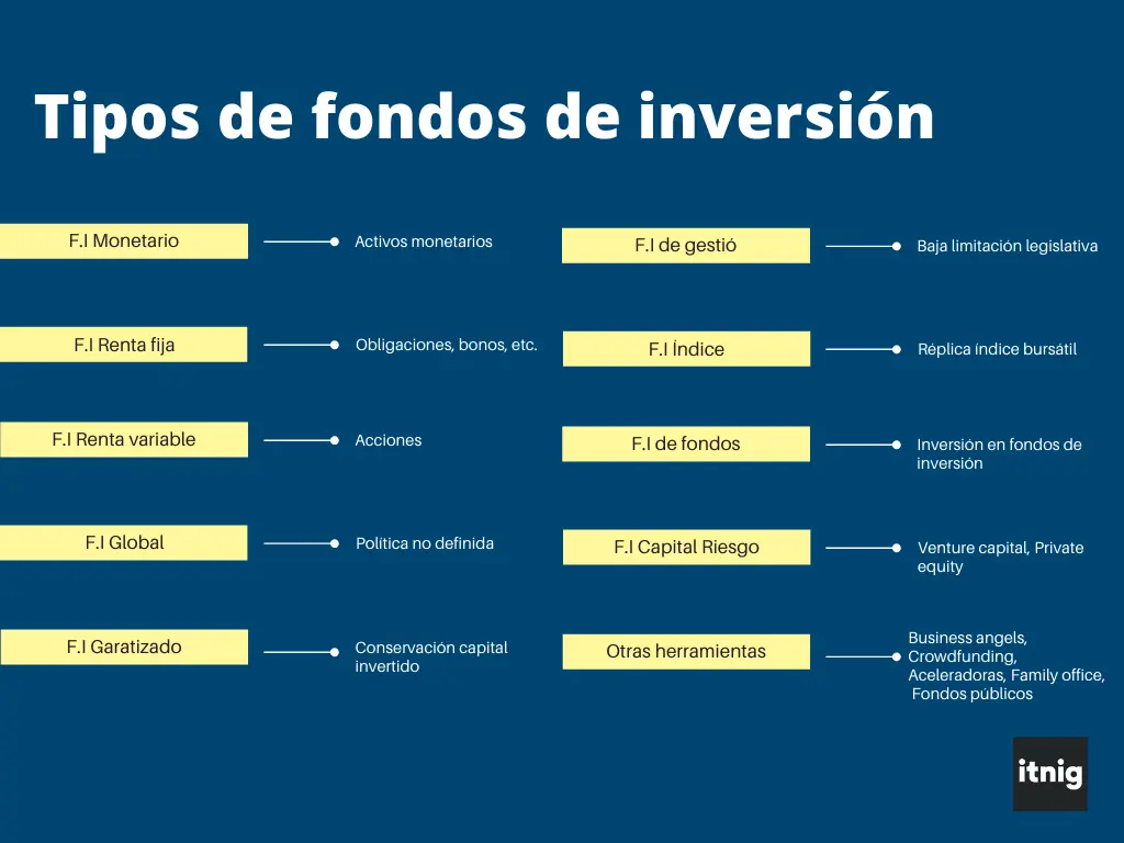 fondos de inversion europeos - Qué hace el Fondo Europeo de Inversiones