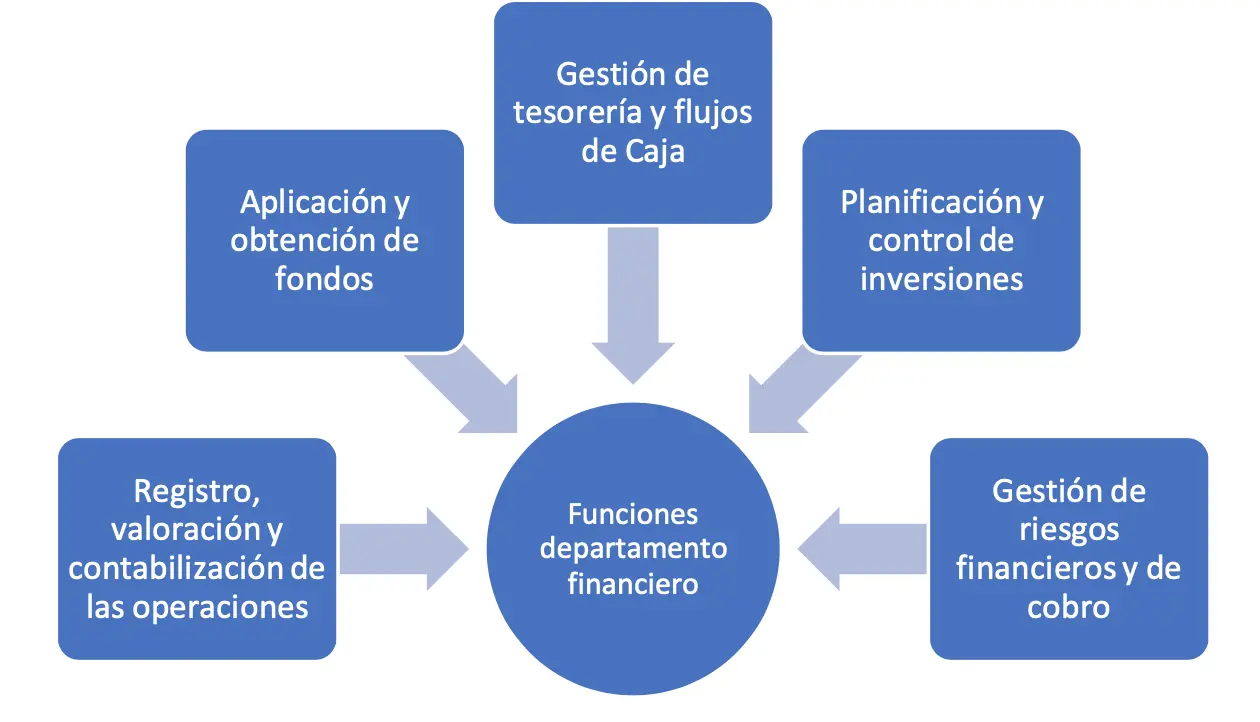 Dirección de Tesorería y Finanzas: Un análisis completo - Qué hace la Dirección General de tesorería direccion de tesoreria y finanzas - Qué hace la Dirección General de tesorería