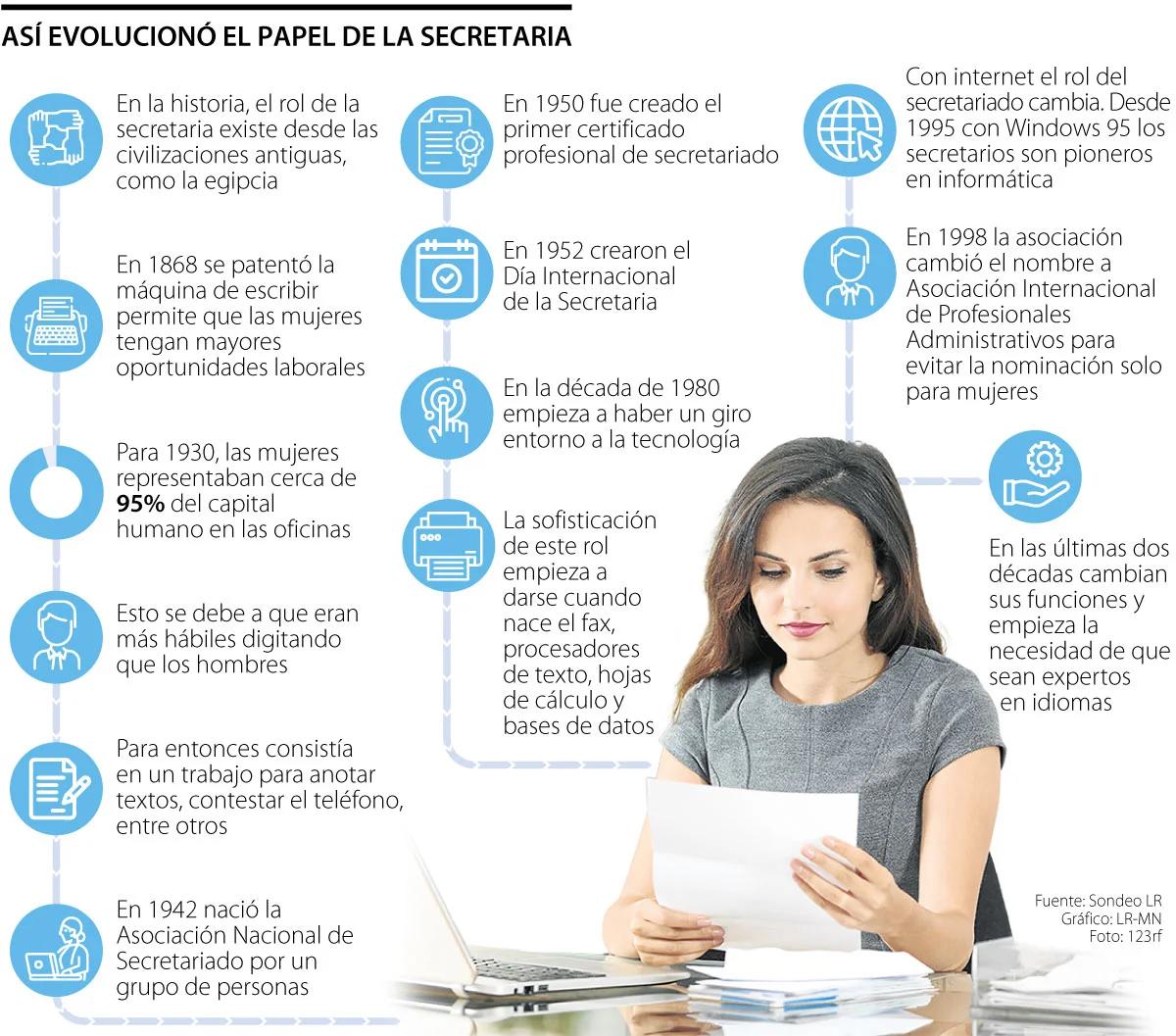 funciones de un secretario de finanzas - Qué hace la Secretaría financiera