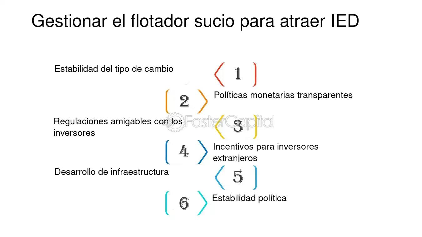 Atraer Inversión Extranjera Directa: Una Estrategia para la Expansión Global - Qué hace que la inversión extranjera directa sea una estrategia atractiva para salir al mercado condiciones para atraer inversion extranjera directa - Qué hace que la inversión extranjera directa sea una estrategia atractiva para salir al mercado