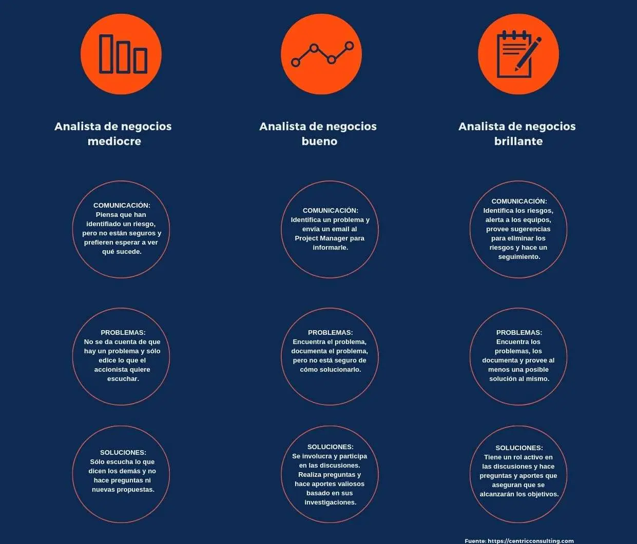 administracion y finanzas freelance - Qué hace un administrador freelance