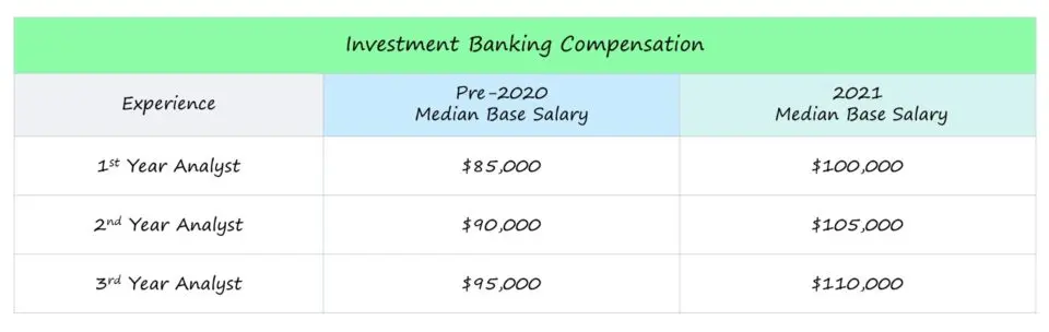 Analista de Banca de Inversión: Una mirada al mundo financiero - Qué hace un analista de banca de inversión analista de banca de inversion - Qué hace un analista de banca de inversión