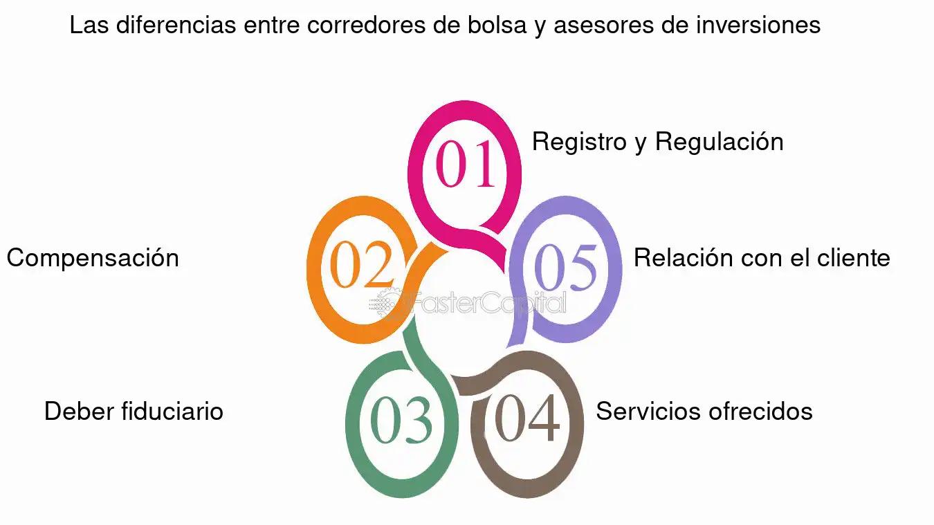 Asesoramiento en Inversión en Bolsa: Guía Completa para Tomar Decisiones Inteligentes - Qué hace un asesor de bolsa asesoramiento inversion en bolsa - Qué hace un asesor de bolsa