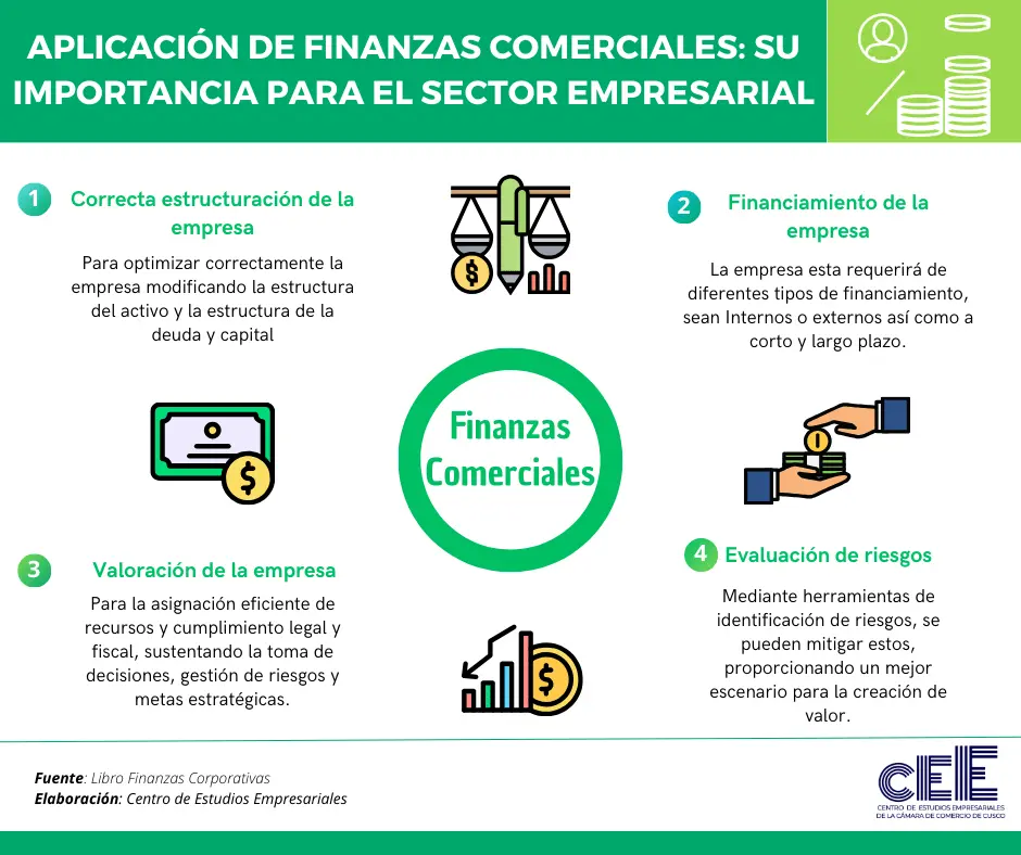 Asociado Comercial de Finanzas: Una guía completa - Qué hace un asociado de finanzas asociado comercial de finanzas - Qué hace un asociado de finanzas