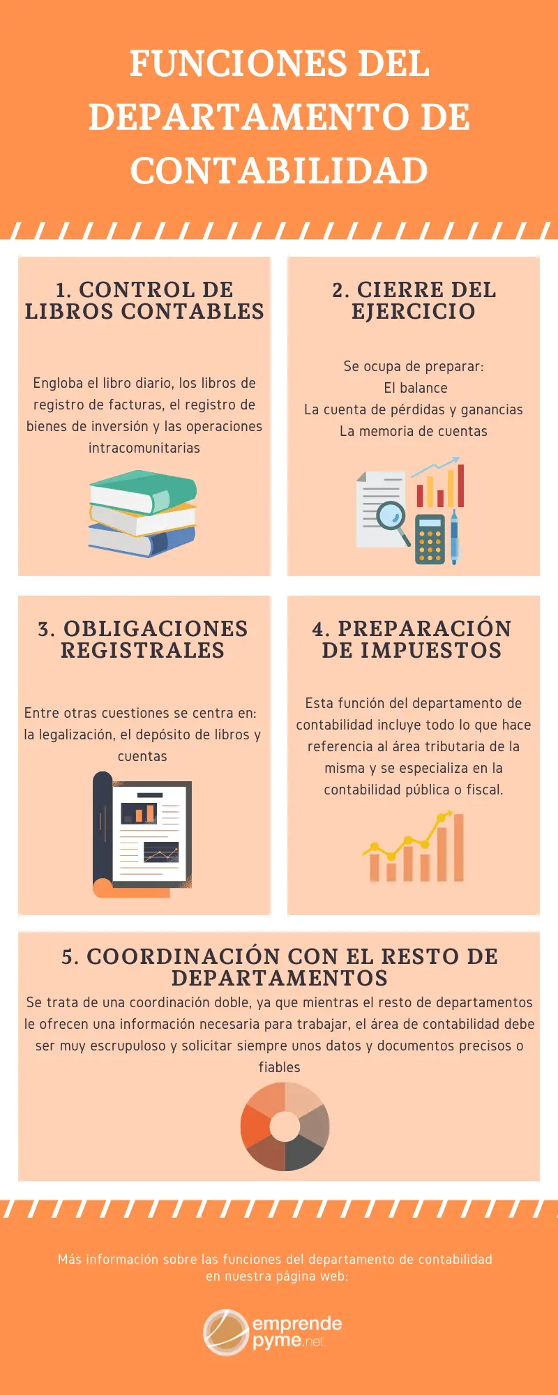 como funcklna el area de contabilidad y finanzas - Qué hace un contador en el área de finanzas