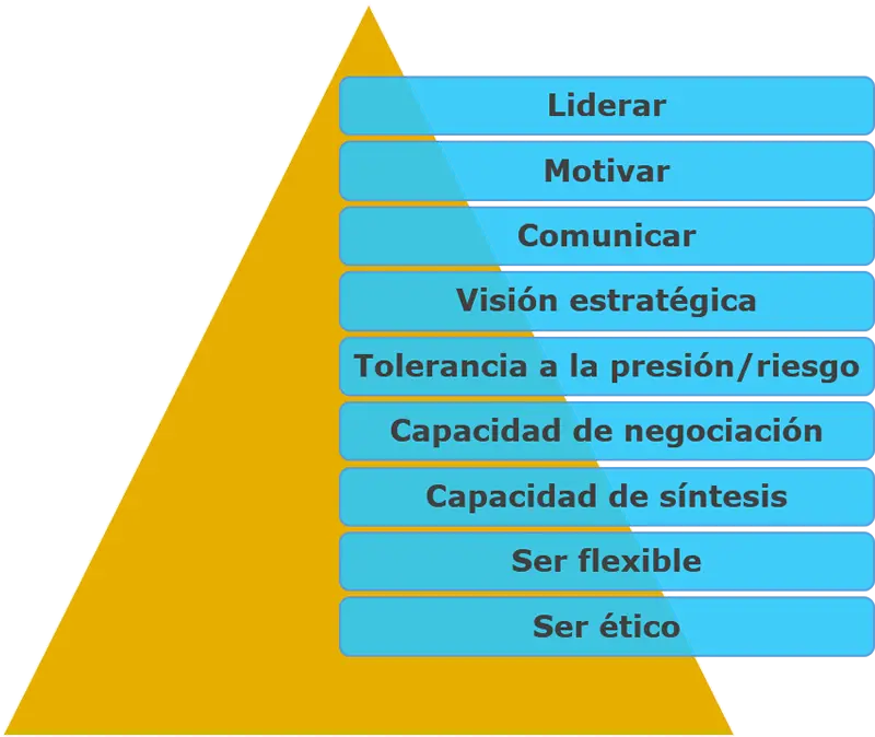 funciones de un jefe de finanzas en una pasteleria - Qué hace un jefe de producción en una pastelería