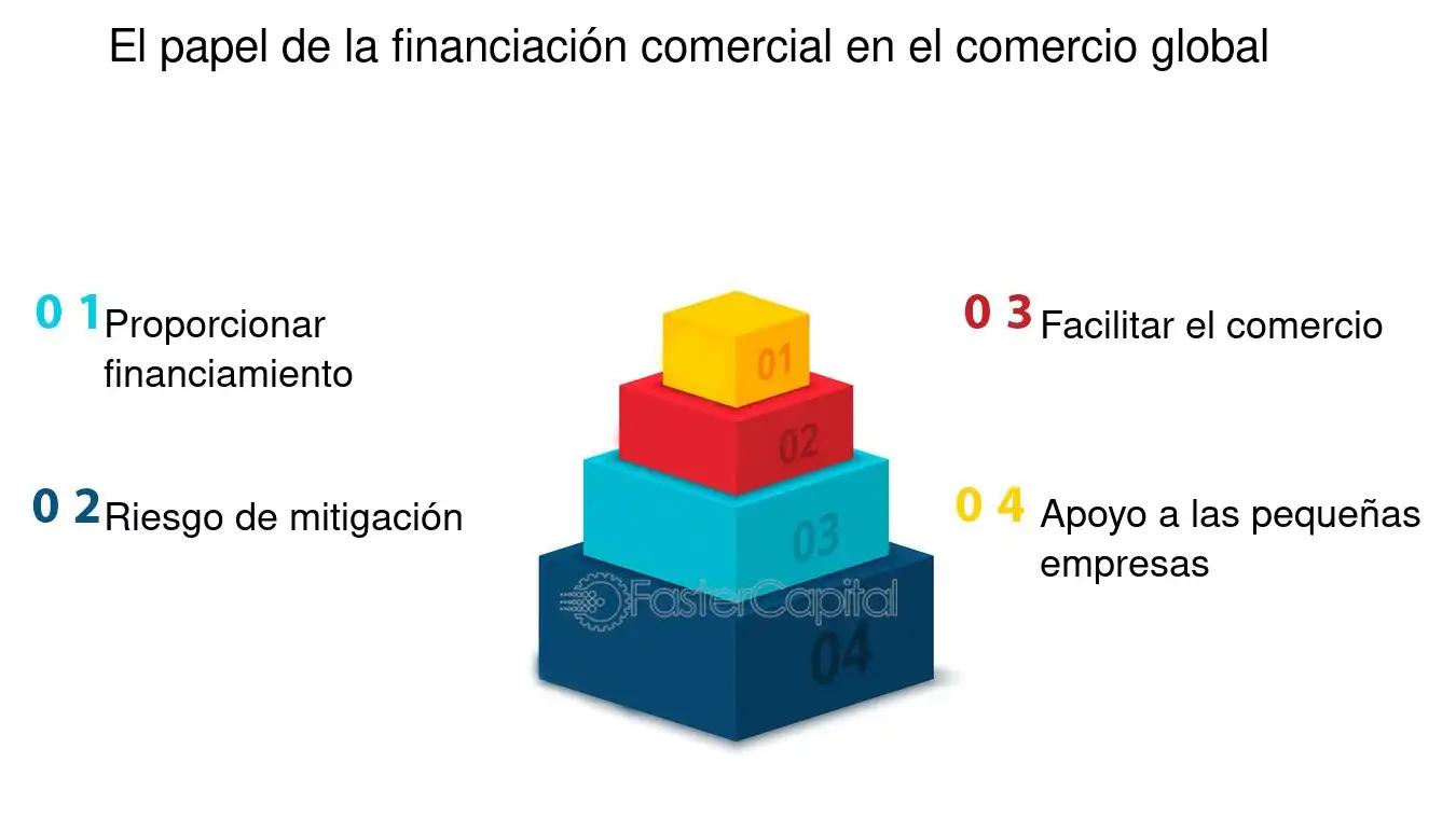 Asociado Comercial de Finanzas: Una guía completa - Qué hace un servicio comercial y financiero asociado comercial de finanzas - Qué hace un servicio comercial y financiero
