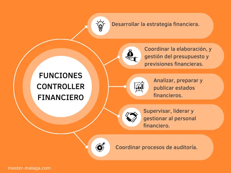 funciones de un tecnico en finanzas - Qué hace un técnico financiero