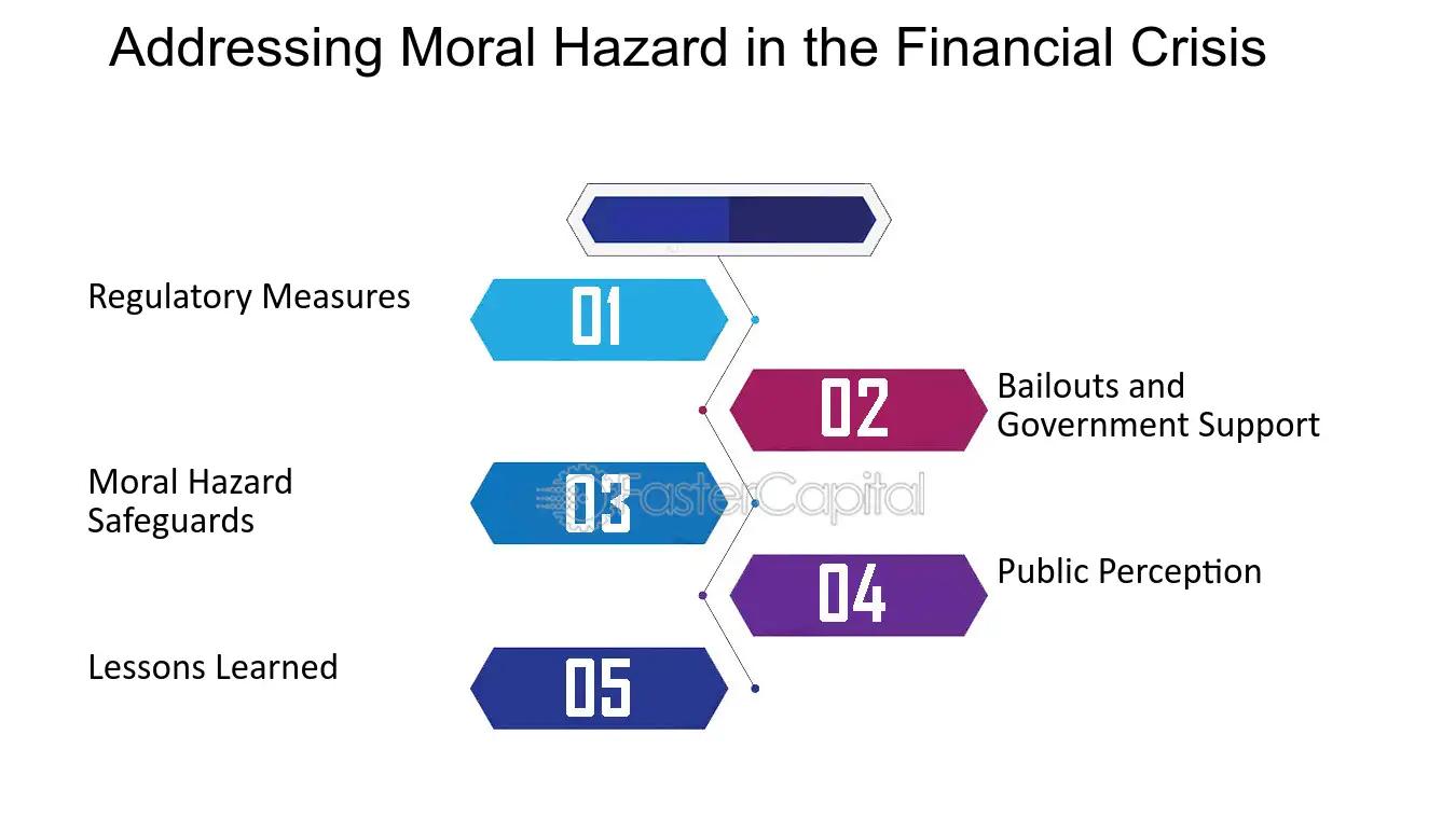 que es reducir el riesgo moral en finanzas - Qué implicaciones tiene el riesgo moral en la economía internacional