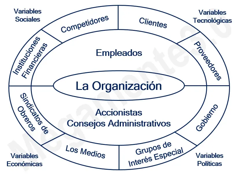 El Ambiente Externo en la Administración: Una Guía Completa para el Éxito Empresarial - Qué importancia tiene el ambiente externo de una empresa las finanzas y el ambiente externo - Qué importancia tiene el ambiente externo de una empresa