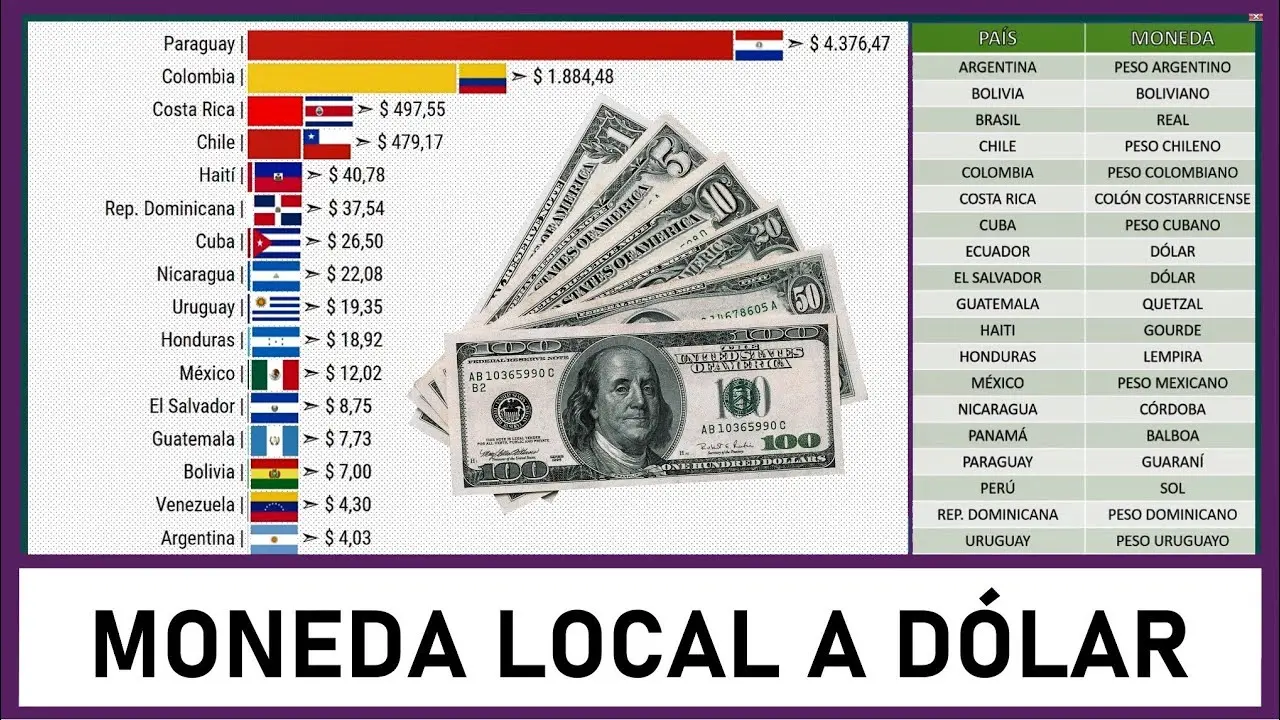 Dólar en LATAM: Una guía completa para entender su impacto en tus viajes - Qué incluye Economy en LATAM dolar en latam - Qué incluye Economy en LATAM