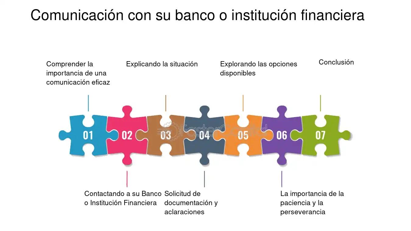 Actividades Congeladas de Fondos de Inversión: Descifrando el Impacto y las Causas - Qué incluye la actividad 681098 actividades fondos de inversion congeladas - Qué incluye la actividad 681098