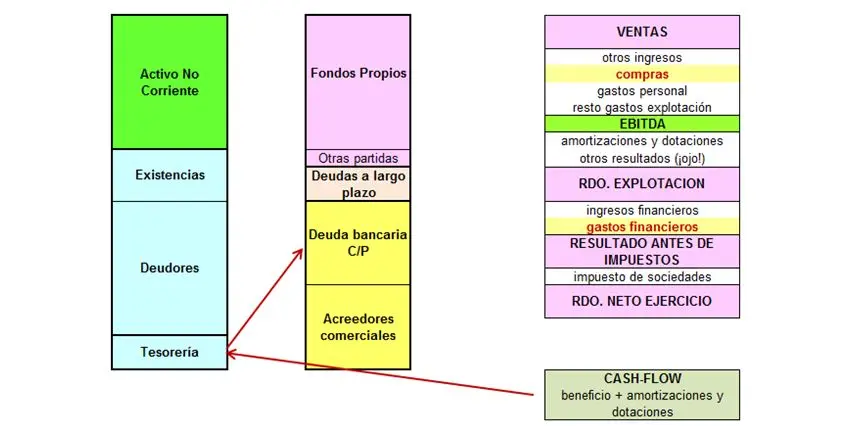 Diferencia entre Cuentas de Inversión y Balance General: Una Guía Completa - Qué incluyen las cuentas de balance diferencia en cuentas de inversion y balance - Qué incluyen las cuentas de balance
