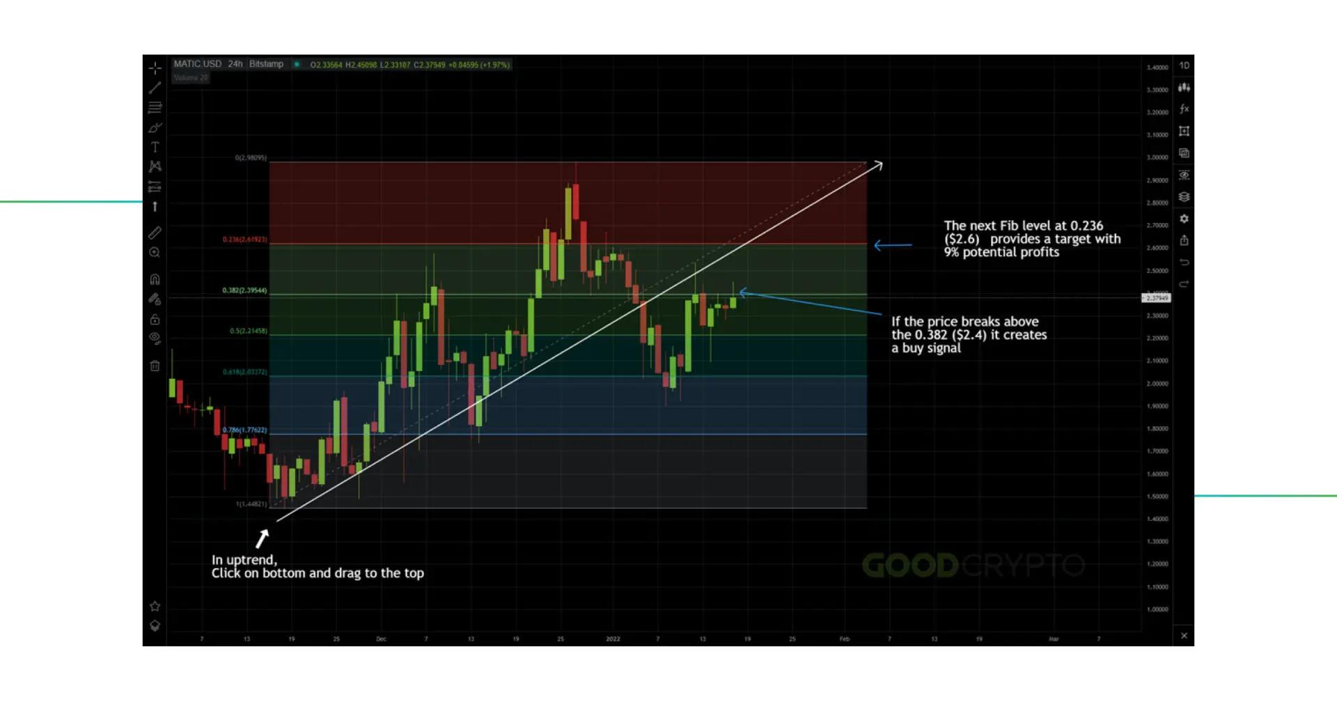 Fibonacci en Bitcoin: Descubriendo las Oportunidades de Inversión - Qué indica Fibonacci en trading bitcoin fibonacci - Qué indica Fibonacci en trading