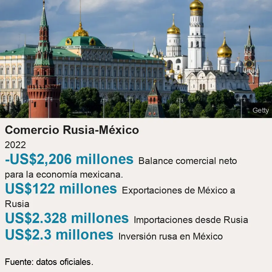 Inversion Rusa en México: Una Relación Económica en Evolución - Qué influencia tiene Rusia en México inversion rusa en mexico - Qué influencia tiene Rusia en México