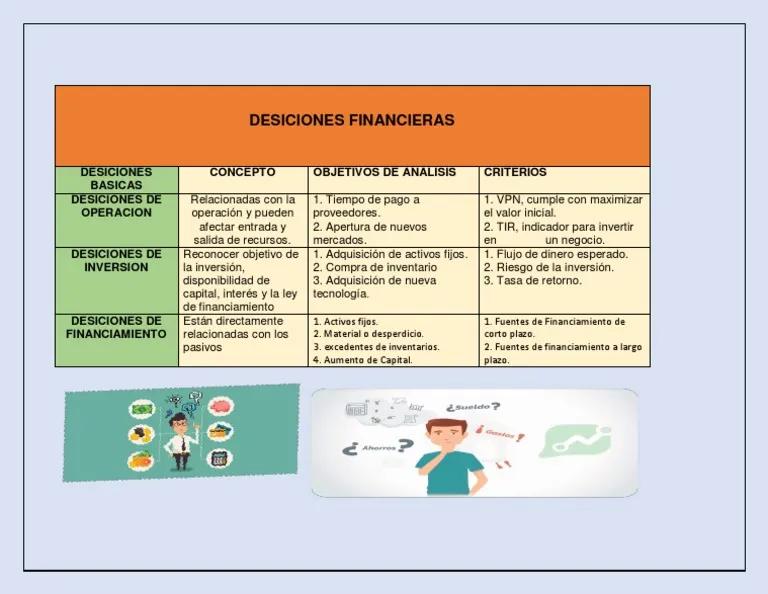 La relación entre las decisiones de inversión y financiación: Una mirada esencial - Qué interrelación existe entre las decisiones de inversión y financiación relacion entre financiacion e inversion - Qué interrelación existe entre las decisiones de inversión y financiación