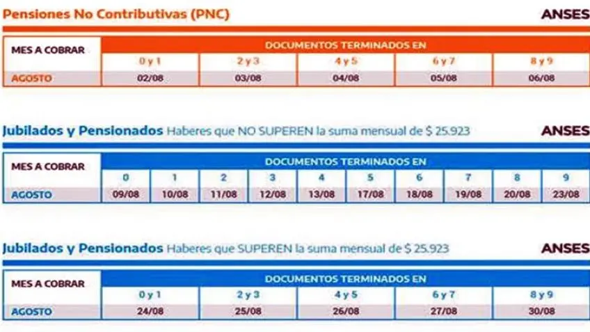 Bono de $5000 para Jubilados y Pensionados 2021: ¿Quiénes lo Cobran? - Qué jubilados cobran el bono de 5000 bono de 5000 para jubilados y pensionados 2021 - Qué jubilados cobran el bono de 5000