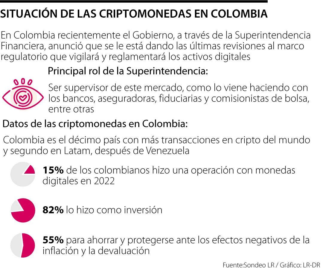 Qué dice la ley colombiana sobre las criptomonedas - Qué ley regula las criptomonedas en Colombia que dice la ley colombiana sobre las criptomonedas - Qué ley regula las criptomonedas en Colombia