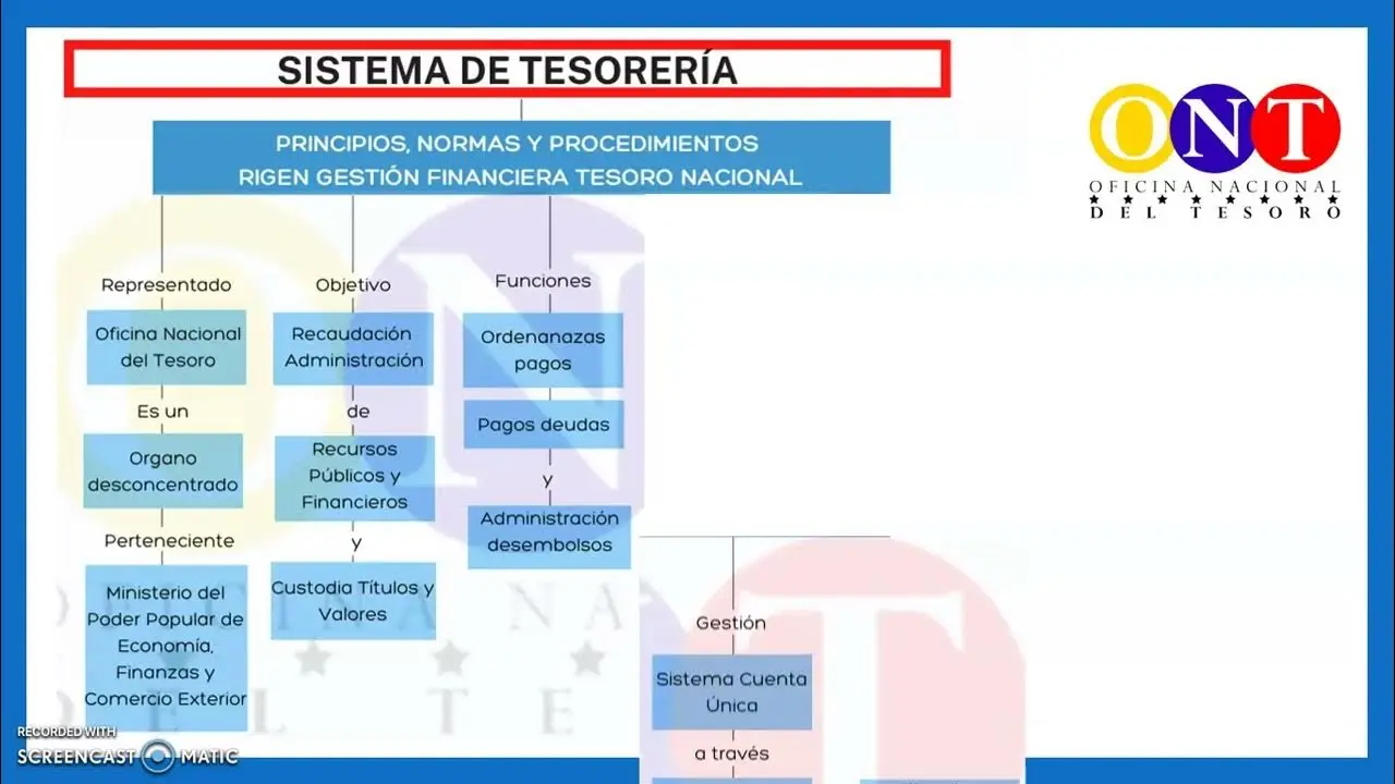 principios de las finanzas publicas en venezuela - Qué Ley rige los estados financieros en Venezuela