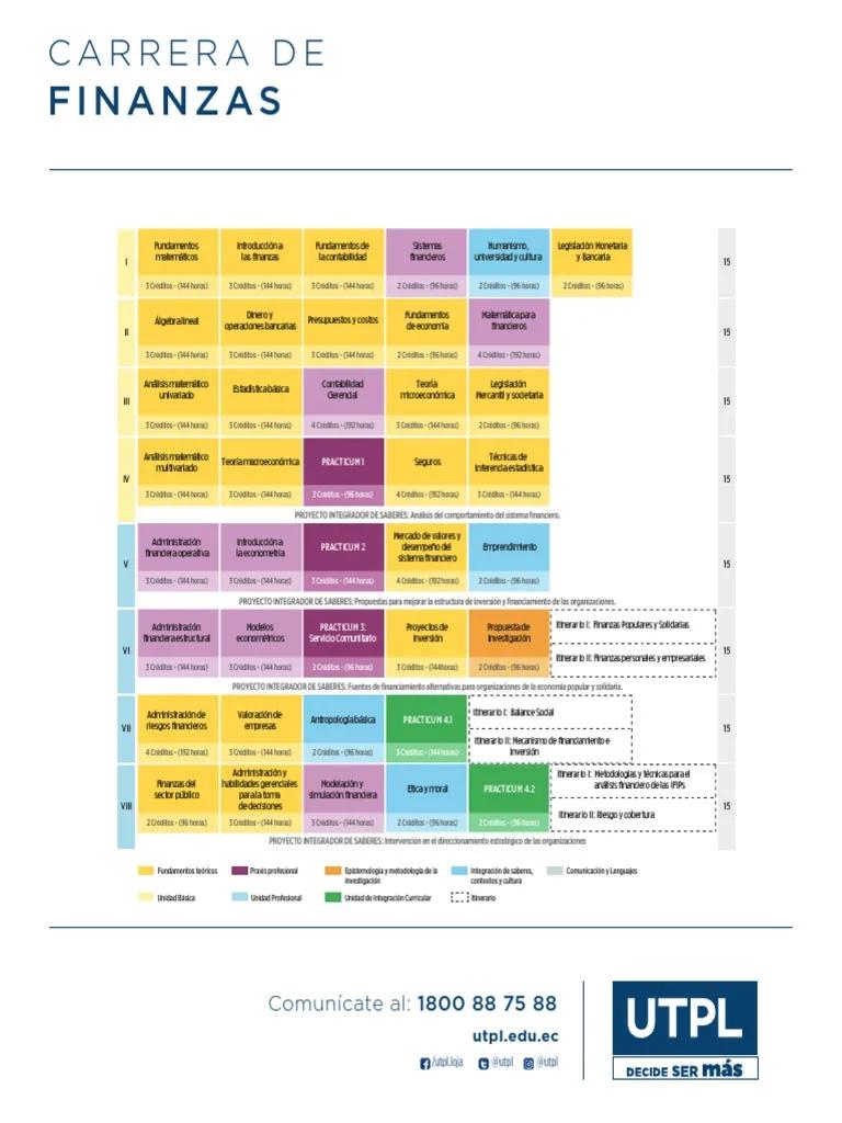 Matemáticas Financieras: La Clave para Entender el Dinero en el Tiempo - Qué matemáticas se ven en la carrera de finanzas finanzas malla curricular - Qué matemáticas se ven en la carrera de finanzas