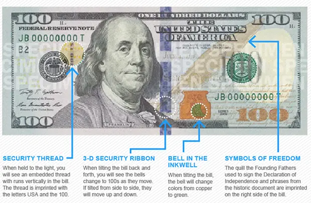 Medidas del billete de $100 y su impacto en la economía Argentina - Qué medidas tiene el billete de $100 medidas del dolar de 100 - Qué medidas tiene el billete de $100