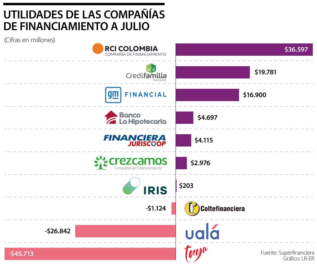 RCI en Finanzas: Una Guía Completa para Entender su Importancia - Qué mide el RCI que es el rci en finanzas - Qué mide el RCI