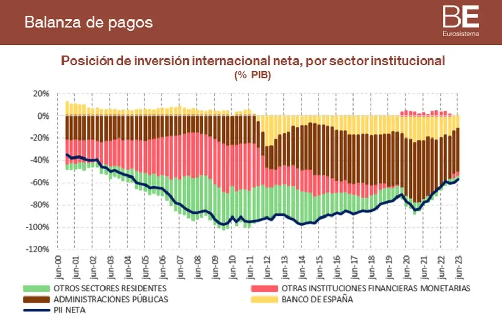 Posición de Inversión Internacional: Un análisis profundo de la vulnerabilidad externa - Qué mide la posición de inversión internacional posicion de inversion internacional - Qué mide la posición de inversión internacional