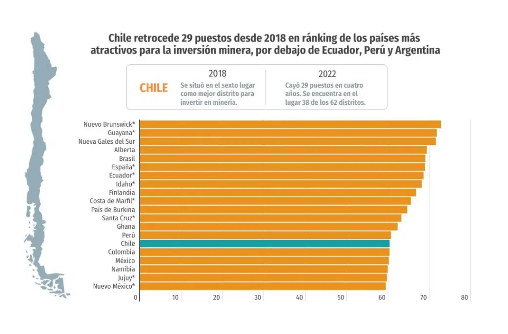 Inversión Minera en Chile: Una Industria de Alto Impacto Económico - Qué minera paga más en Chile inversion minera en chile - Qué minera paga más en Chile
