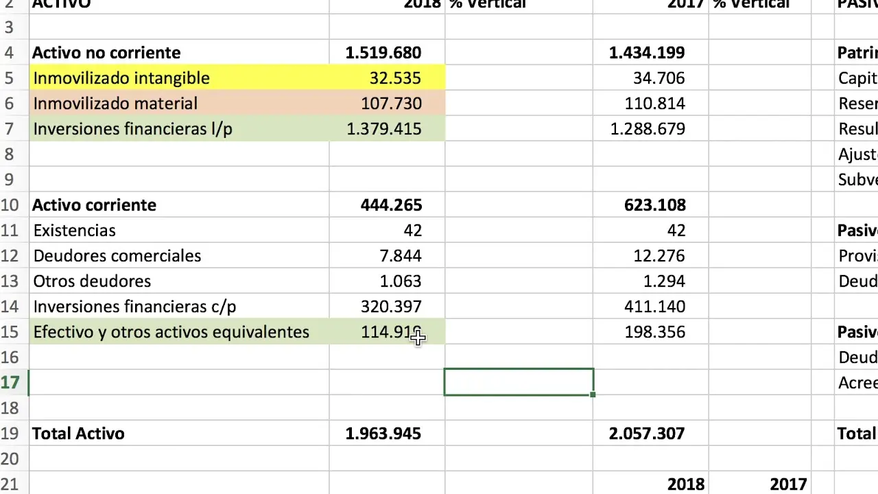 RT 54: La Nueva Norma Unificada Argentina de Contabilidad - Qué modifica la RT 54 bienes de inversion contabilidad partidas representativas - Qué modifica la RT 54