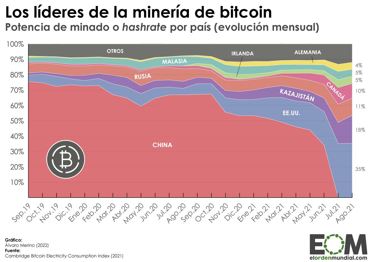 Mejores Países para Minar Criptomonedas: Una Guía Completa - Qué país es mejor para la minería de criptomonedas mejores paises para minar criptomonedas - Qué país es mejor para la minería de criptomonedas