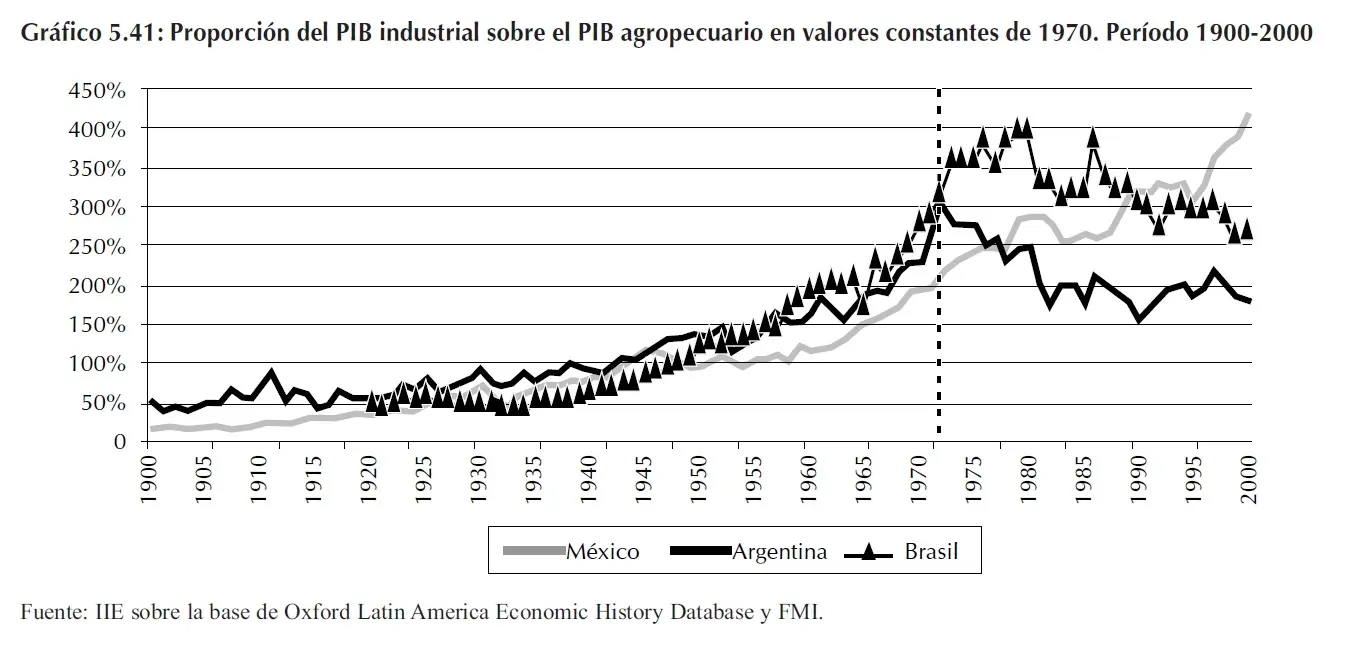 Francia y su Impronta en la Argentina: El Flujo de Capitales Europeos entre 1880 y 1914 - Qué país europeo encabezó entre 1880 y 1914 las inversiones extranjeras en Argentina capital e inversion en el noa 1880 - Qué país europeo encabezó entre 1880 y 1914 las inversiones extranjeras en Argentina
