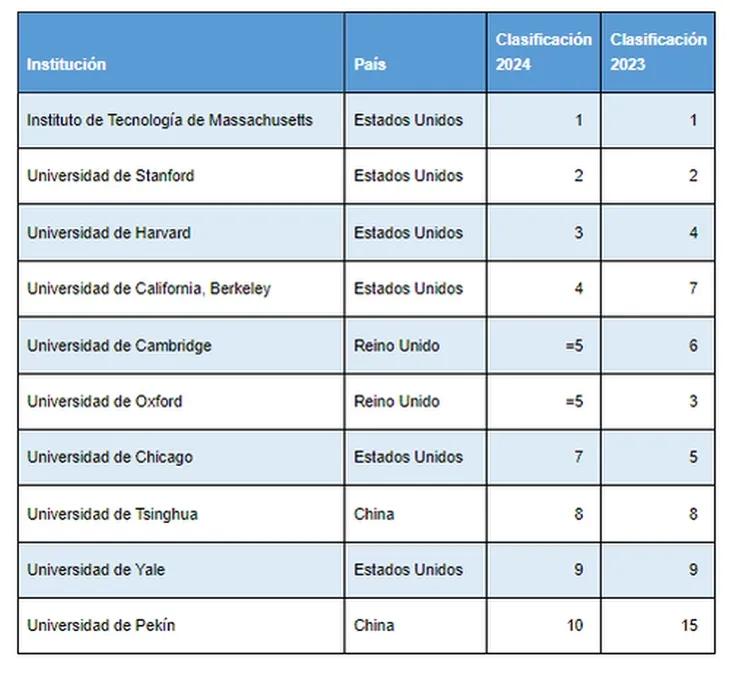 Las Mejores Escuelas de Finanzas en el Mundo: Guía Completa para tu Futuro - Qué país tiene la mejor universidad de finanzas mejores escuelas de finanzas en el mundo - Qué país tiene la mejor universidad de finanzas