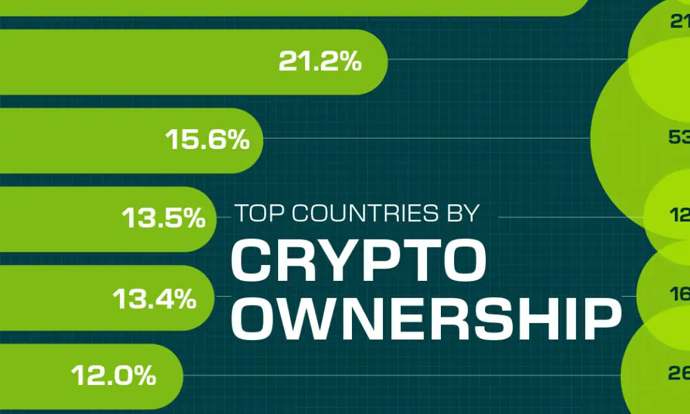 Países con mayor adopción de criptomonedas: Un análisis global - Qué país tiene más usuarios de criptomonedas paises con mas criptomonedas - Qué país tiene más usuarios de criptomonedas