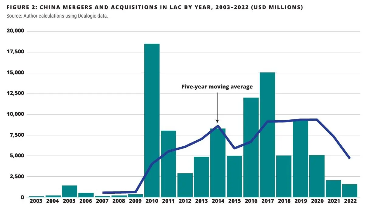 La Inversión China en el Mundo: Un Análisis de las Tendencias y los Cambios - Qué países han invertido más en China china inversion entre 2000 y 2010 - Qué países han invertido más en China