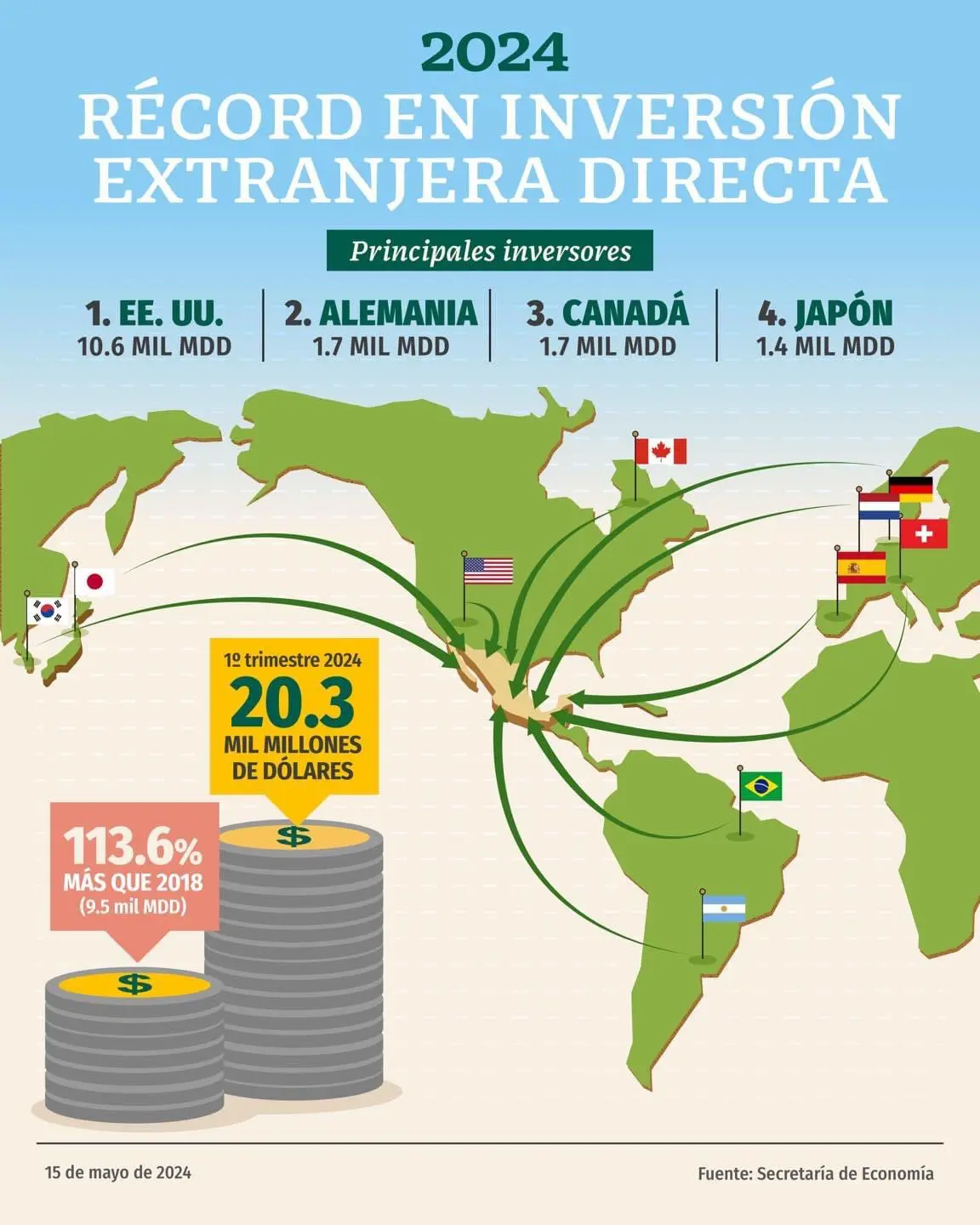 Inversión Extranjera Directa en Canadá: Oportunidades y Riesgos - Qué países invierten en Canadá inversion extranjera directa en canada - Qué países invierten en Canadá