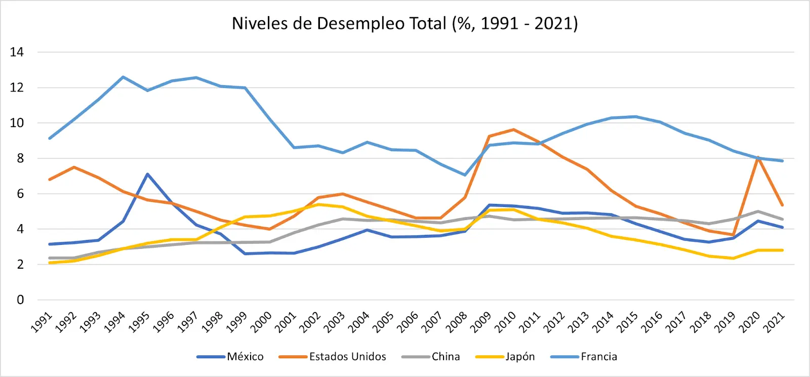 <b>Gráfico comparativo</b>: Producción mundial vs. Finanzas en 2024 - Qué países son potencias económicas grafico comparativo produccion mundial vs finanzas - Qué países son potencias económicas