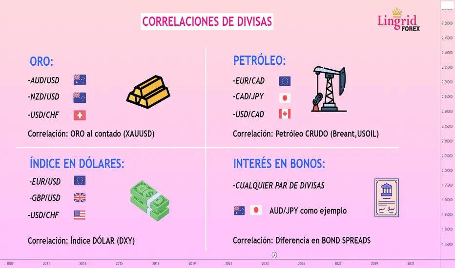 cual es la divisa correlativa inversa del eurusd - Qué pares de divisas se mueven en dirección opuesta