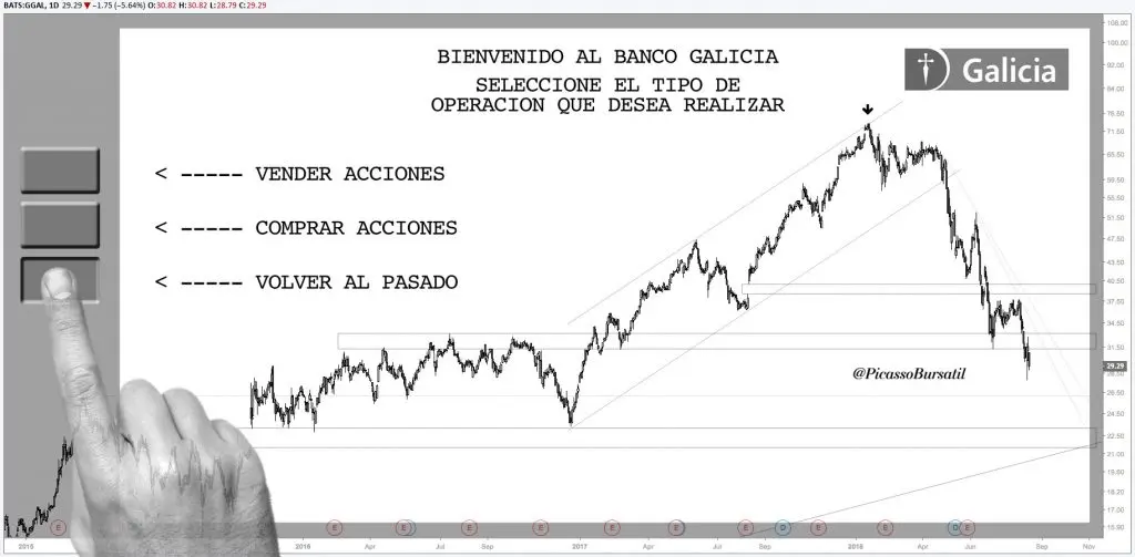 Análisis de las Acciones de Galicia: Descifrando su Comportamiento en el Mercado - Qué pasa con las acciones de Galicia hoy galicia acciones finanzas - Qué pasa con las acciones de Galicia hoy